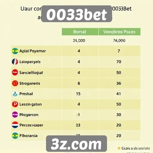 Comparativo entre 0033bet e concorrentes no mercado